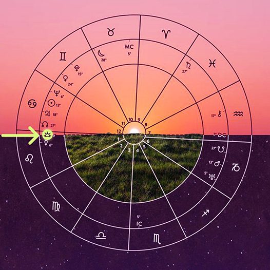 Modulul 3: Metode de prognoza de baza: directiile simbolice
